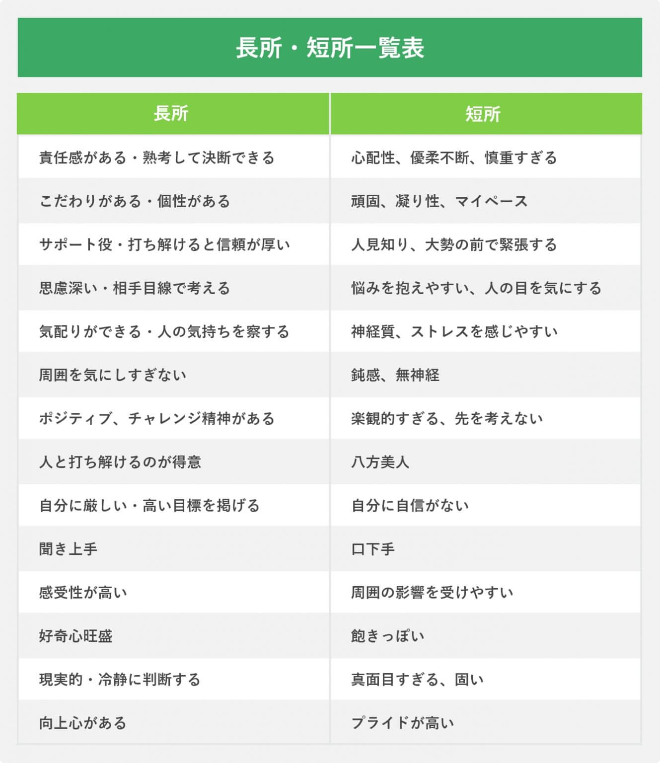 長所・短所一覧表