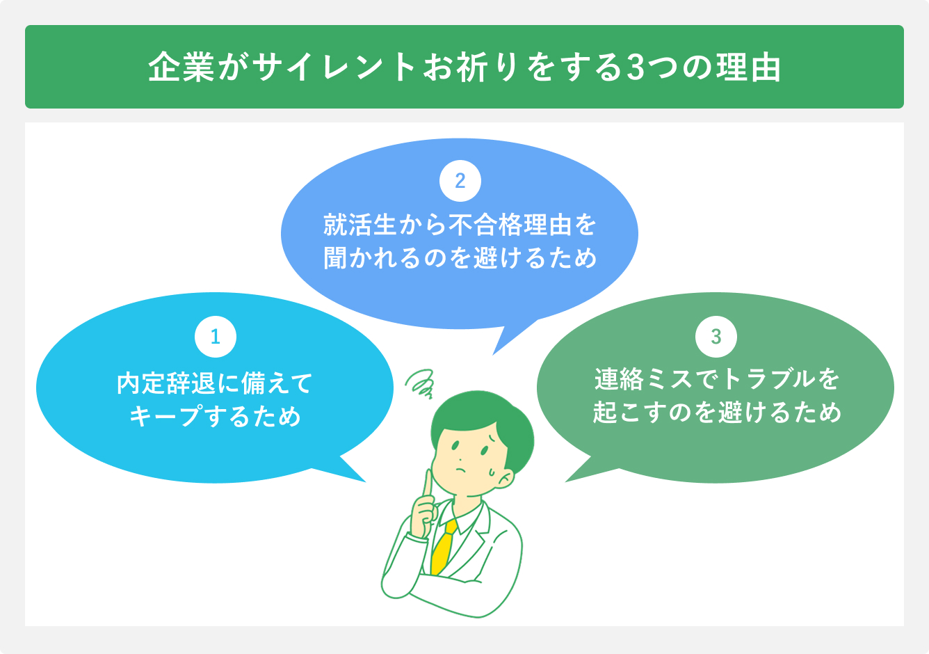 企業がサイレントお祈りをする3つの理由