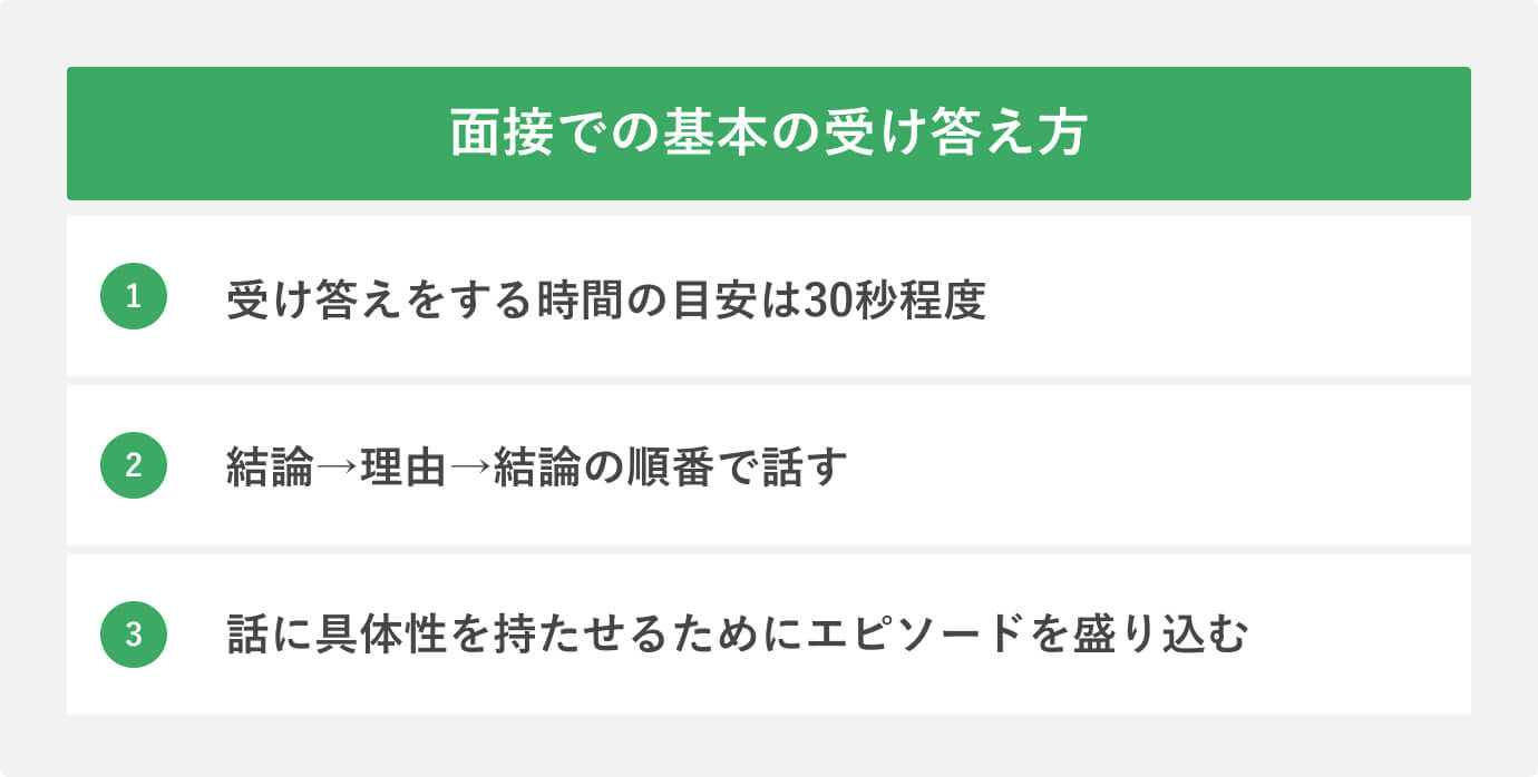 面接での基本の受け答え方