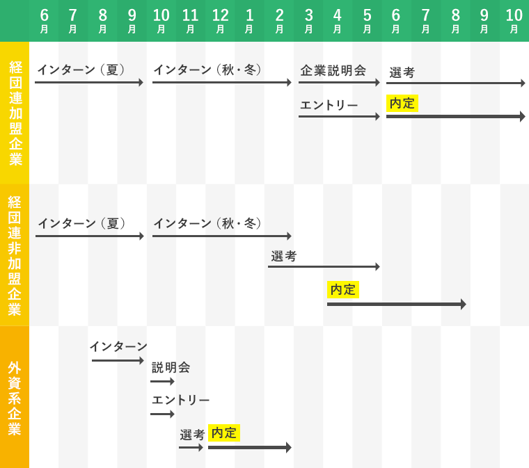 スケジュール