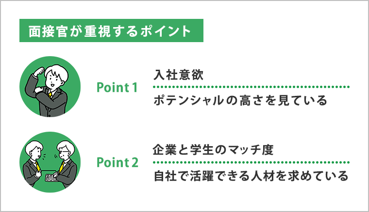 面接官が重視するポイント
