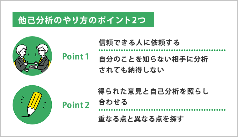 自己分析のやり方のポイント2つ