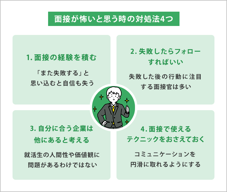 面接が怖いと思う時の対処法4つ