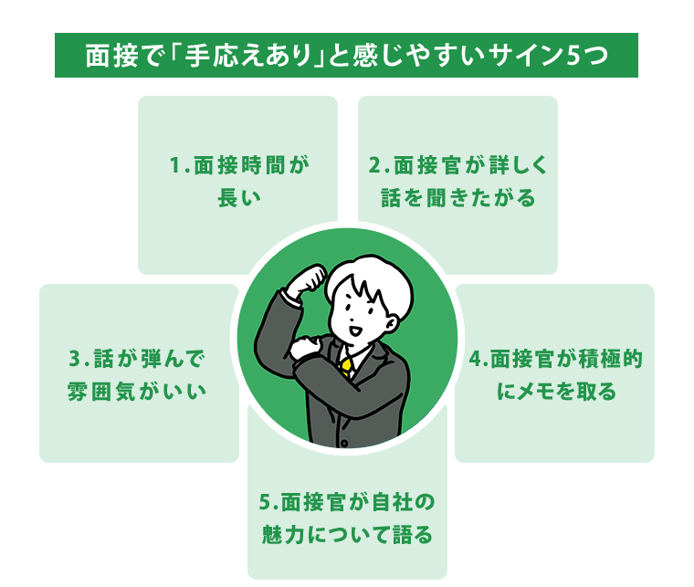 面接で手応えありと感じやすいサイン5つ