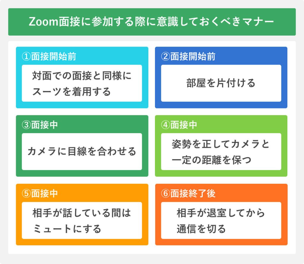 Zoom面接に参加する際に意識しておくべきマナー