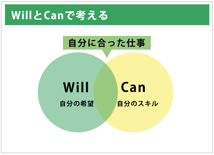 WillとCanで考える