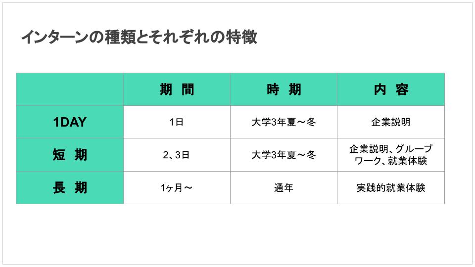 インターンの種類とそれぞれの特徴