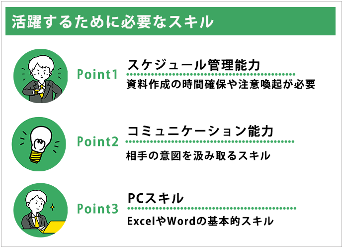 活躍するために必要なスキル