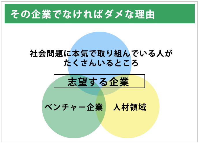 その企業でなければダメな理由