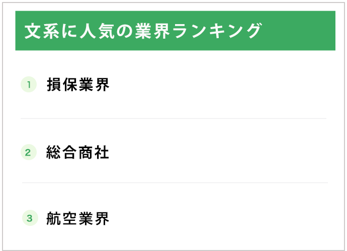 文系に人気の業界ランキング
