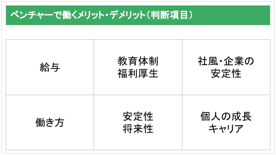 ベンチャーで働くメリット・デメリット(判断項目)