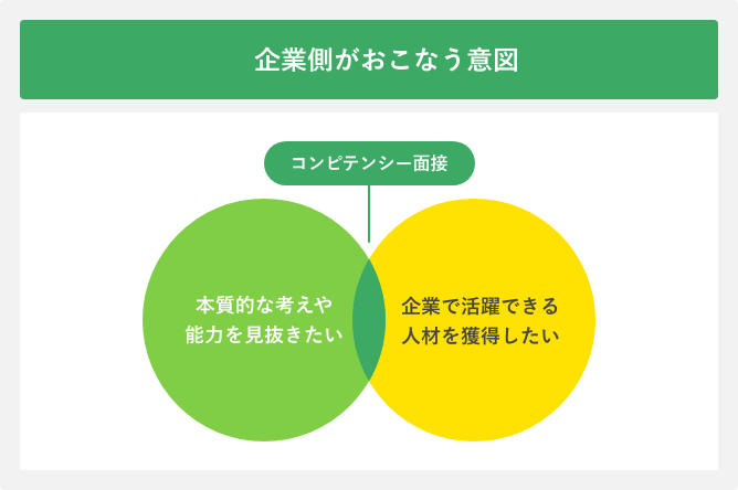 企業側がおこなう意図