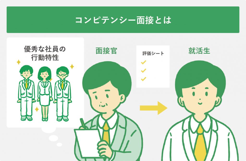 コンピテンシー面接とは