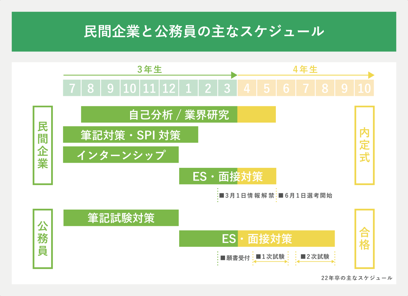 公務員と民間の併願で注意すべき点|スケジュールやメリットも解説 キャリアパーク就職エージェント 公務員と民間の併願で注意すべき点|スケジュールやメリットも解説 キャリアパーク就職エージェント