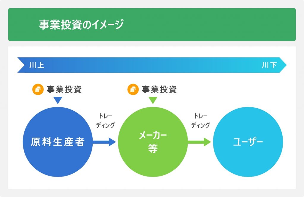 事業投資のイメージ