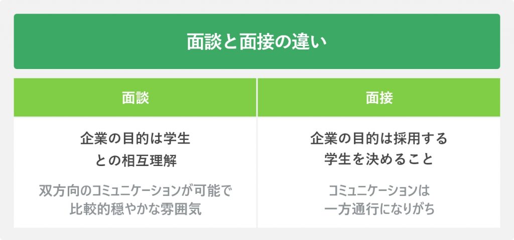 面談と面接の違い