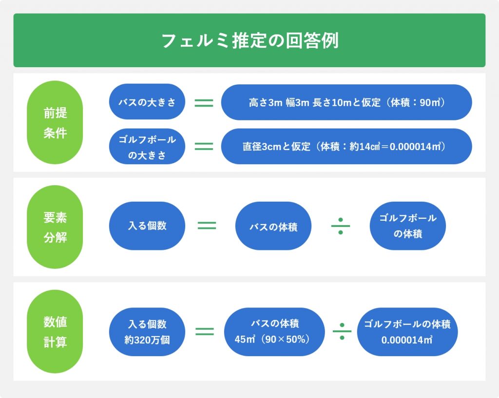 フェルミ推定の回答例