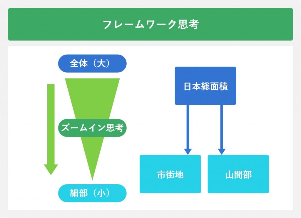 フレームワーク思考力