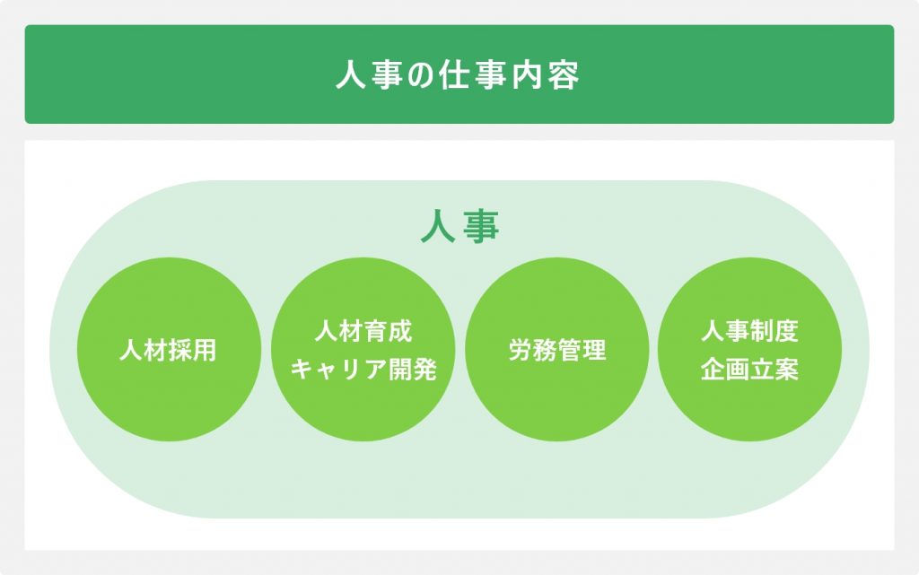 人事の仕事内容