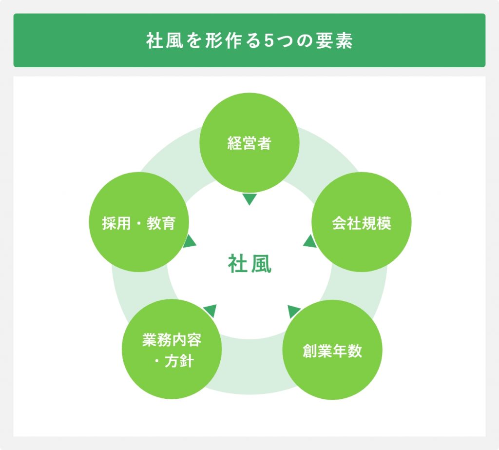 社風を形作る5つの要素