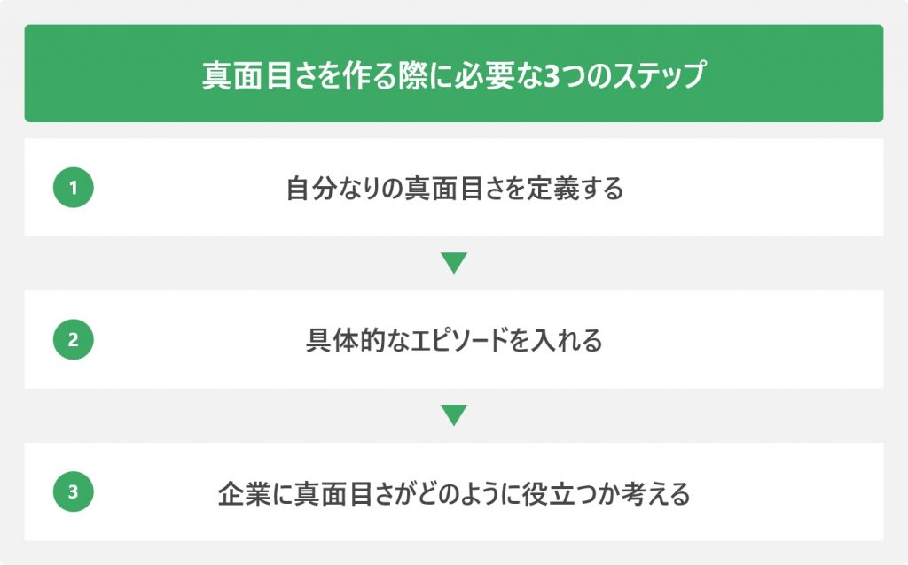 真面目さを作る際に必要な3つのステップ
