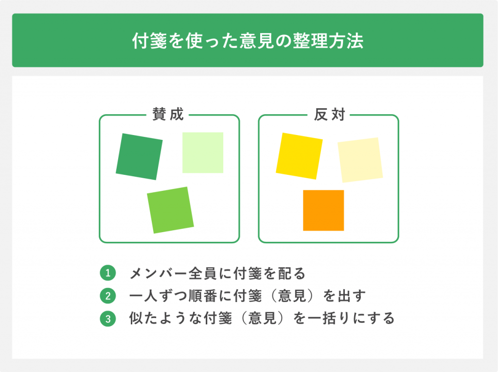 付箋を使った意見の整理方法