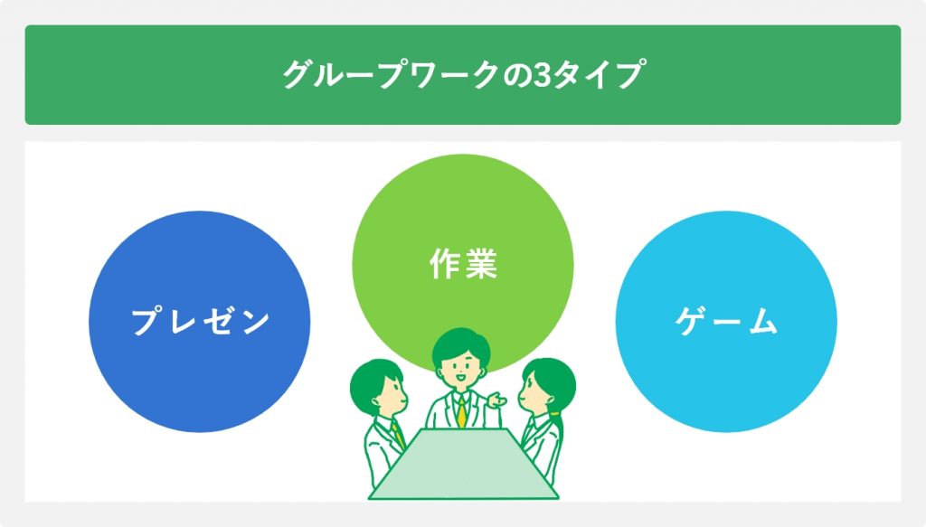 グループワークの3タイプ