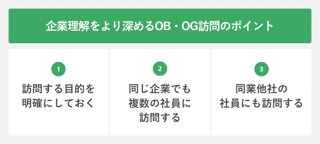 企業理解をより深めるOB・OG訪問のポイント