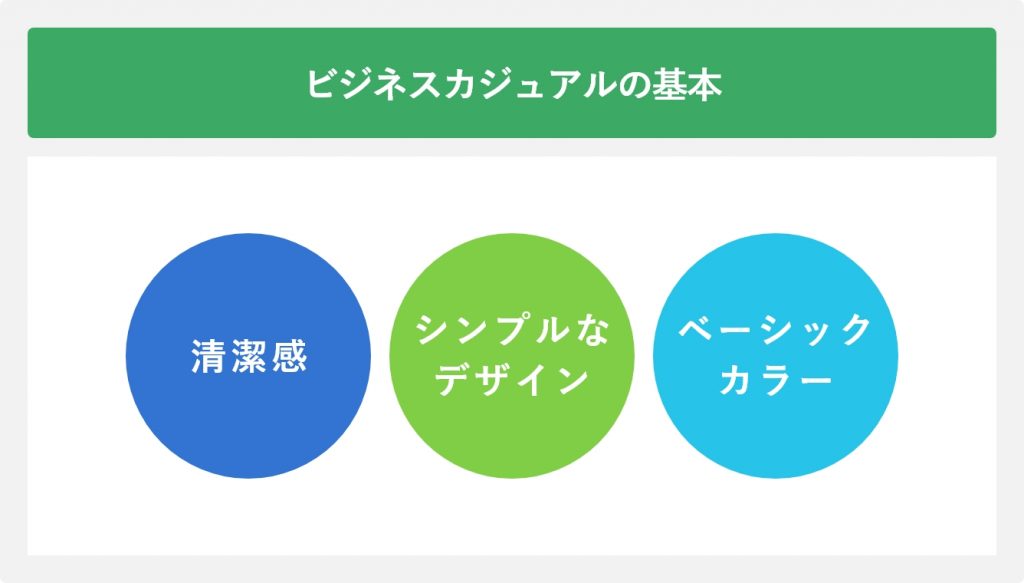 ビジネスカジュアルの基本