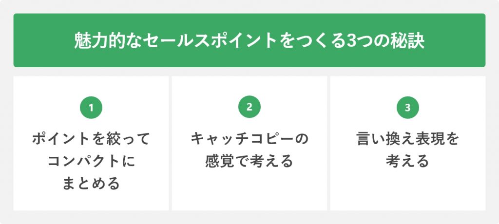 魅力的なセールスポイントをつくる3つの秘訣