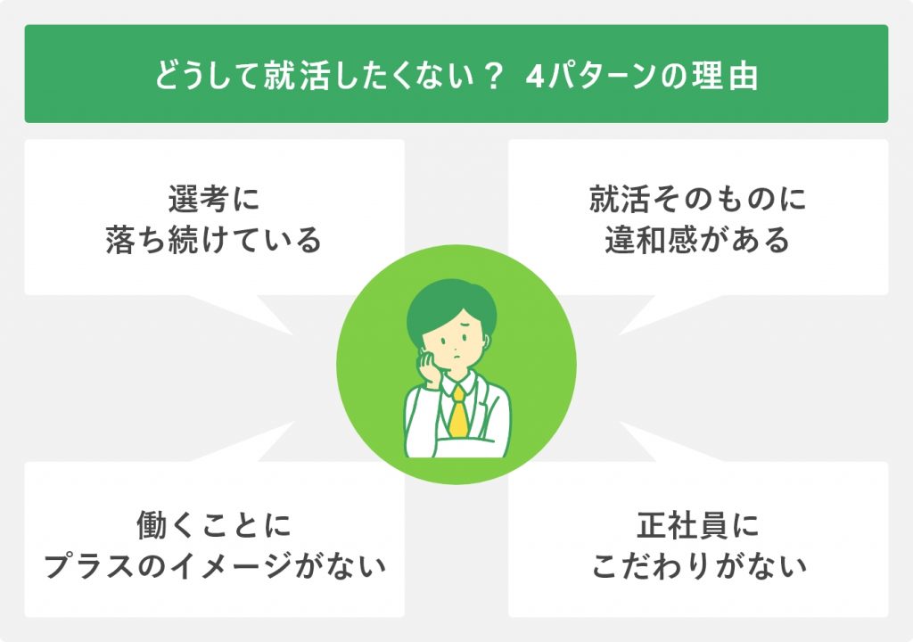 どうして就活したくない? 4パターンの理由