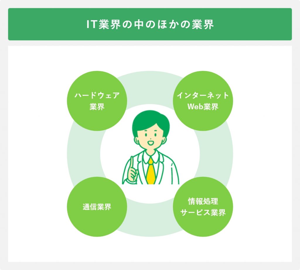 IT業界の中のほかの業界