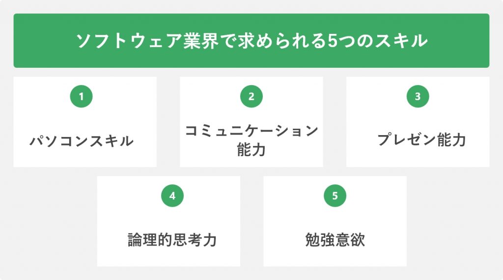 ソフトウェア業界で求められる5つのスキル