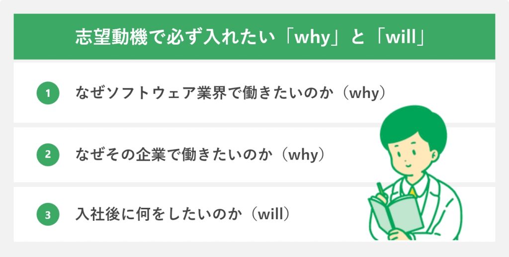 志望動機で必ず入れたい「why」と「will」
