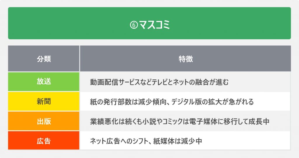 マスコミ