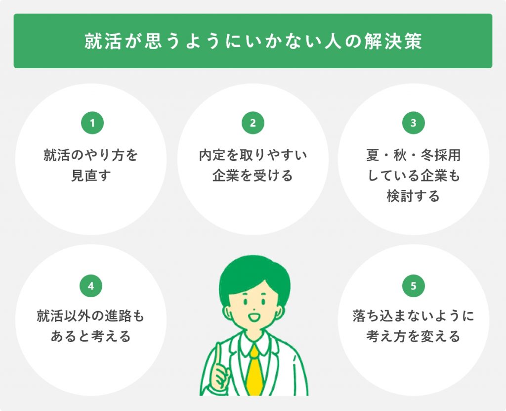 就活が思うようにいかない人の解決策