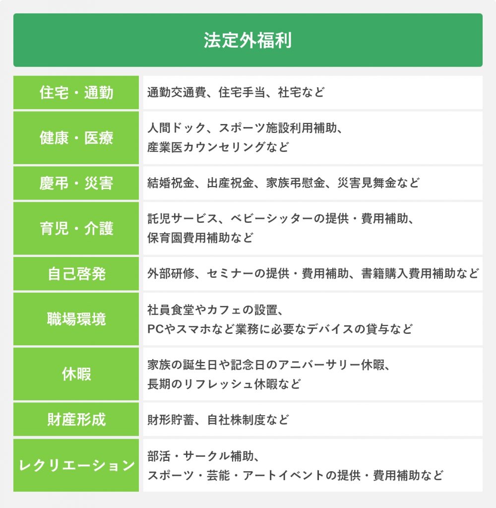 法定外福利