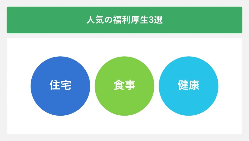 人気の福利厚生3選