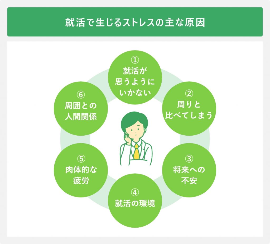 就活で生じるストレスの主な原因