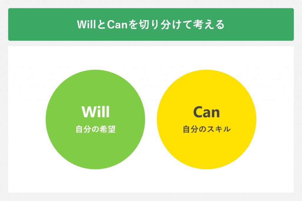 willとcanを切り分けて考える