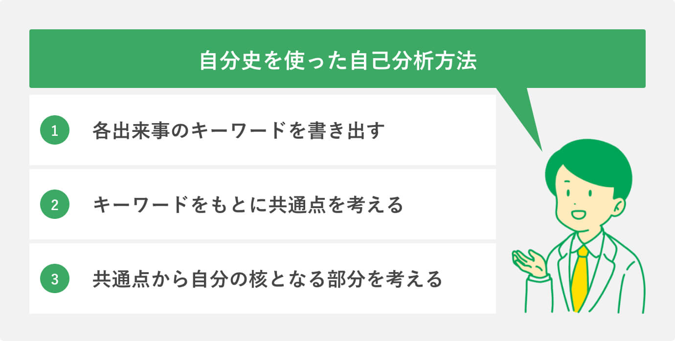 自分史を使った自己分析法