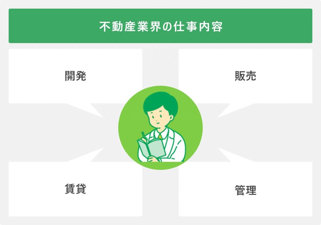 不動産業界の仕事内容