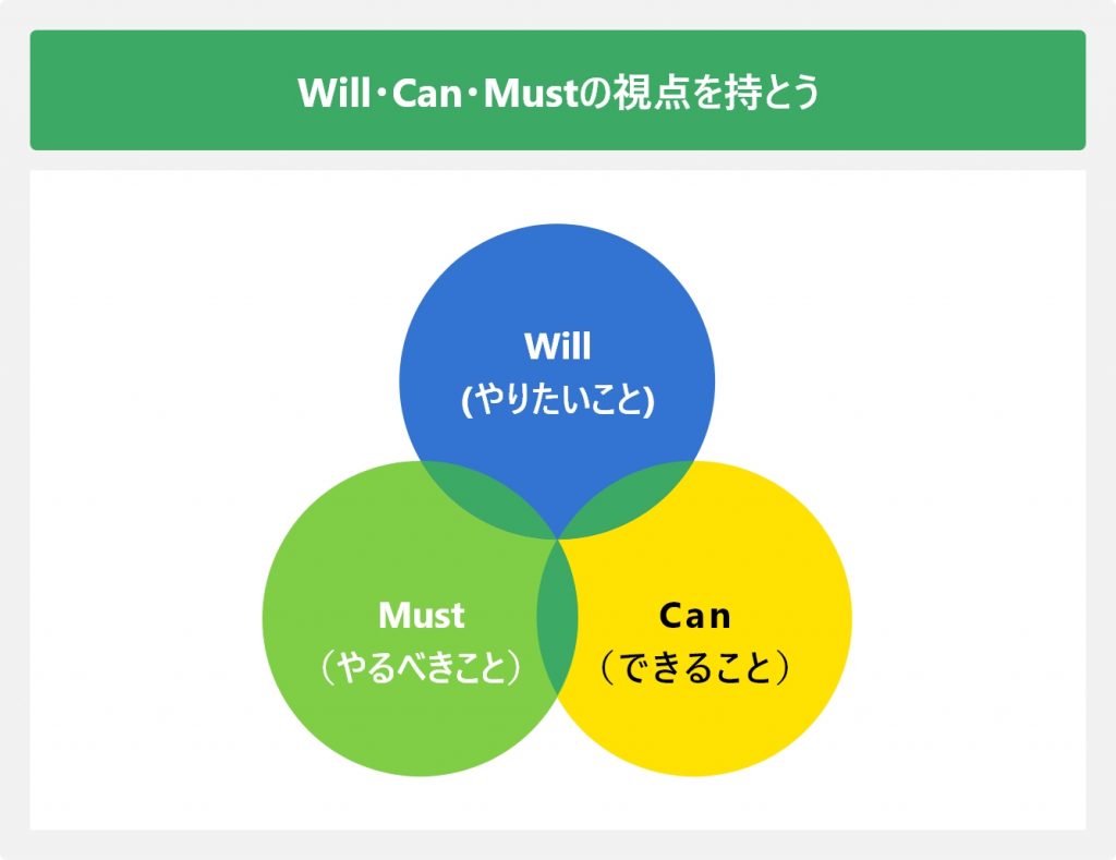 Will・Can・Mustの視点を持とう