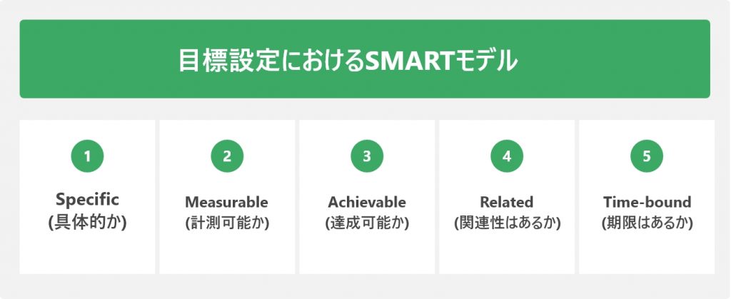 【SMART】の法則