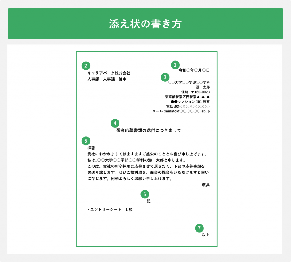添え状の書き方