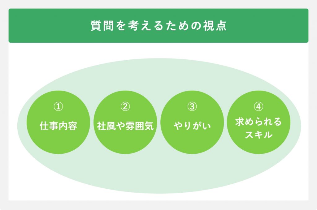 質問を考えるための視点