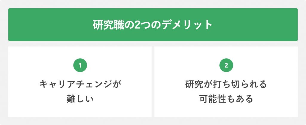 研究職の2つのデメリット
