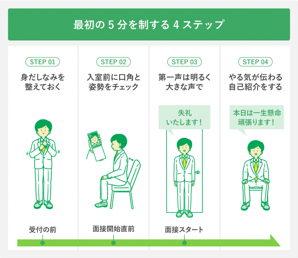 最初の5分を制する4ステップ