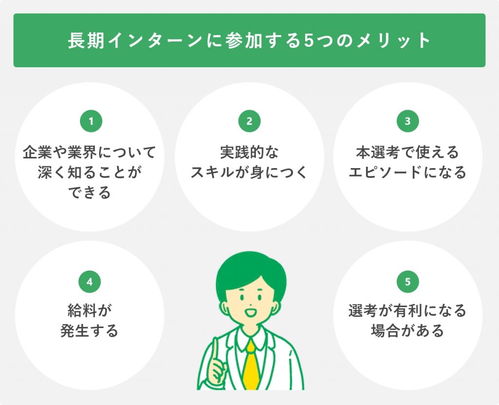 長期インターンに参加する5つのメリット