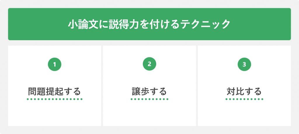 小論文のテクニック